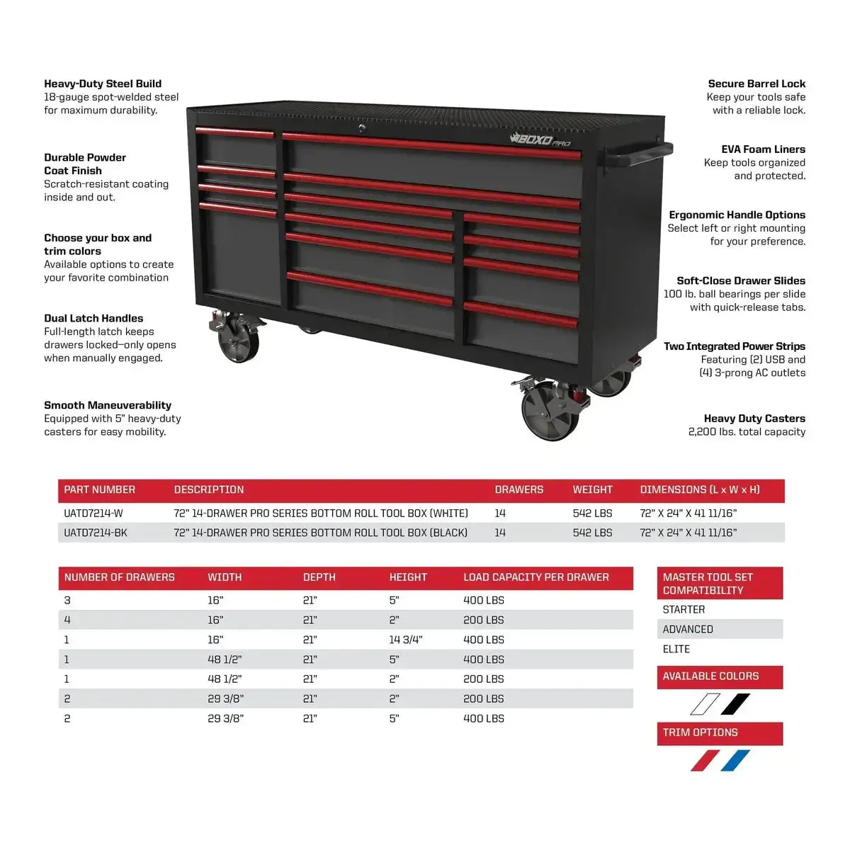 Boxo USA Pro Series | 72
