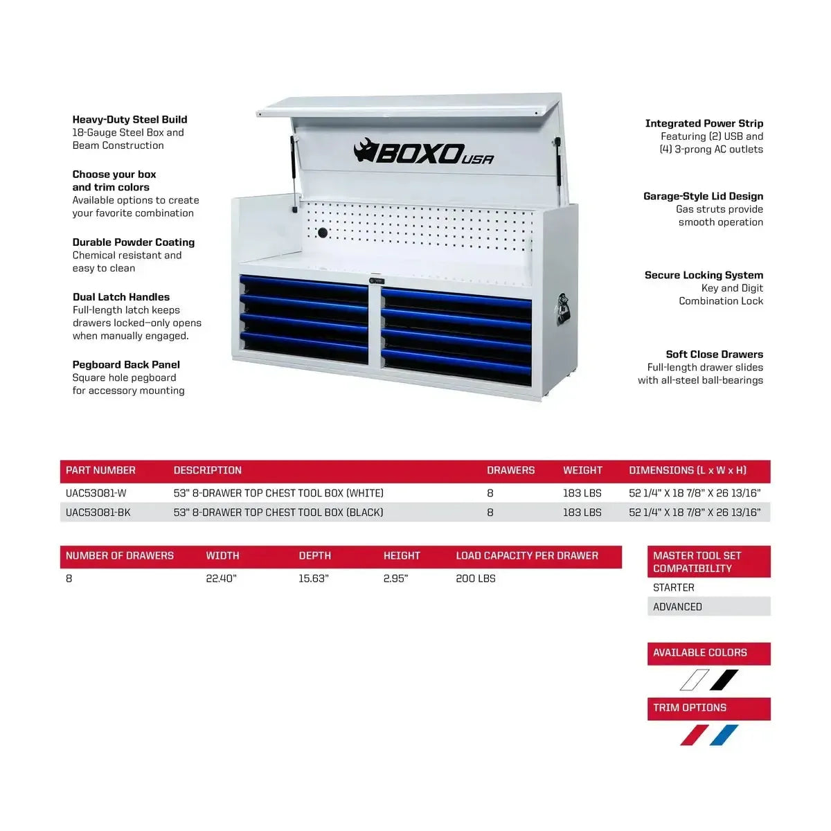Boxo USA Pro Series | 53