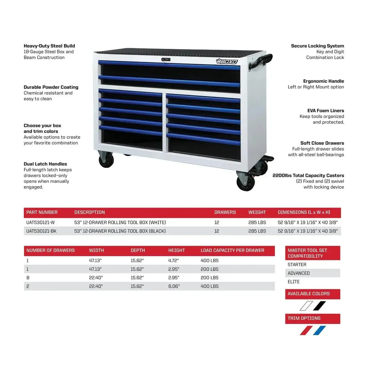 Boxo USA Pro Series | 53