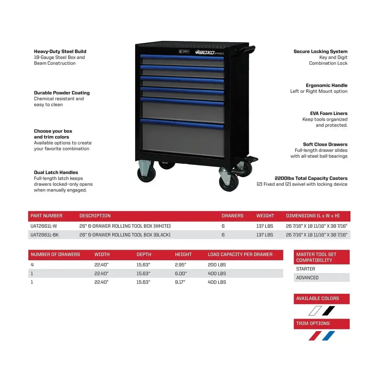 Boxo USA Pro Series | 26