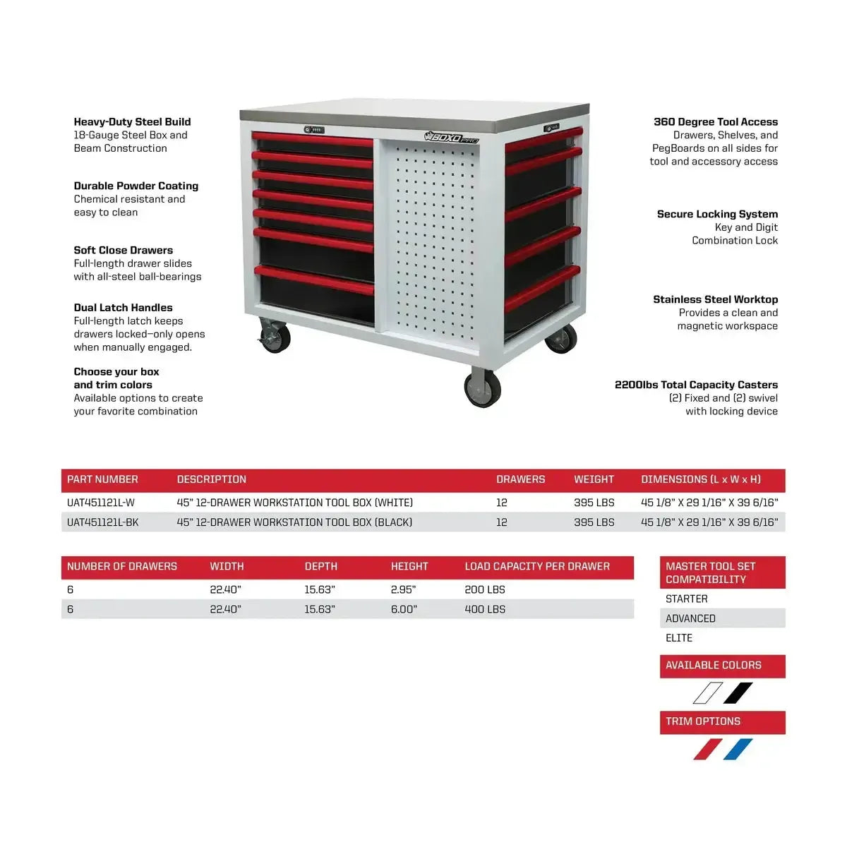 Boxo USA Pro Series | 45” 12-Drawer Workstation Tool Box